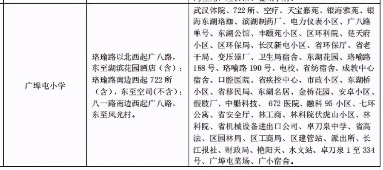洪山区初中对口学区房,洪山区十大顶级双学区房