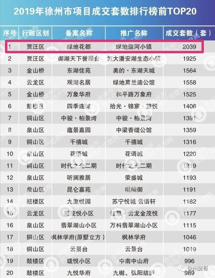 西安交大江苏科技园,西安交大徐州科技园建设