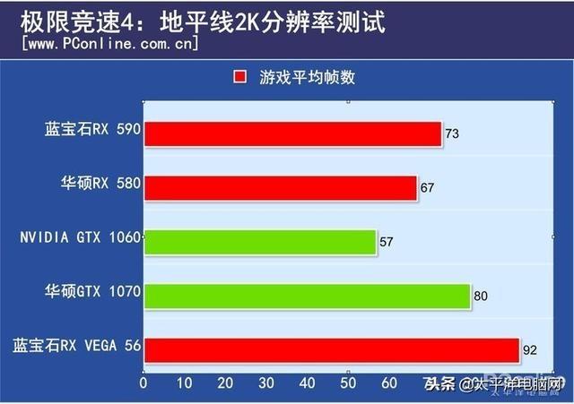 为什么市面上的rx590显卡这么便宜,显卡rx590推荐显示器