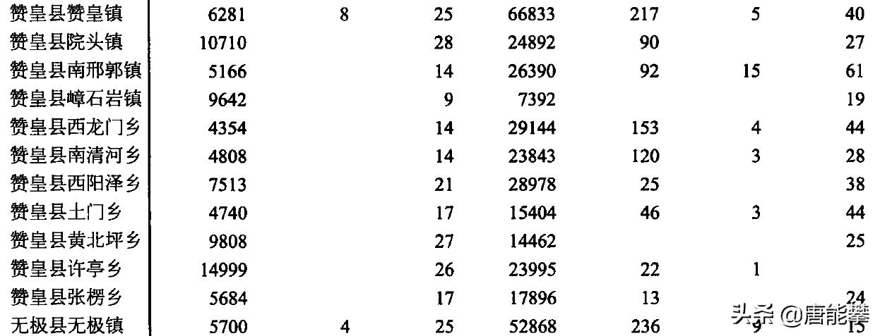 石家庄栾城十年变化介绍,河北省石家庄市行唐县多年的变化