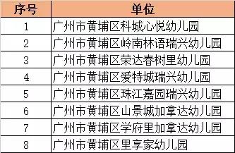 2022年普惠性幼儿园名单,拟认定普惠性民办幼儿园公示