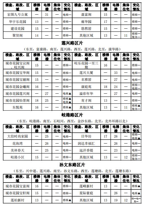 中山租房价格一览表最新,中山市中心城区租房价格