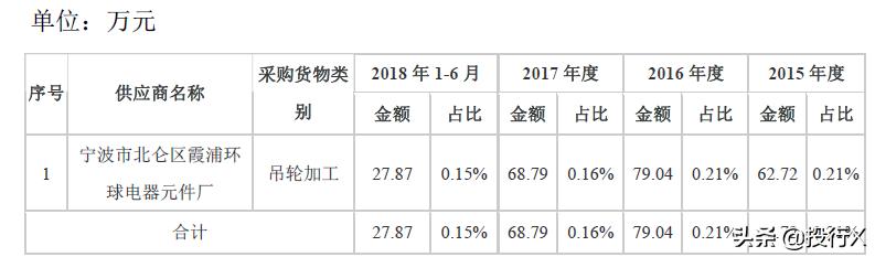 引入客户、供应商成为股东的IPO资本运作建议-投行方*论法**系列