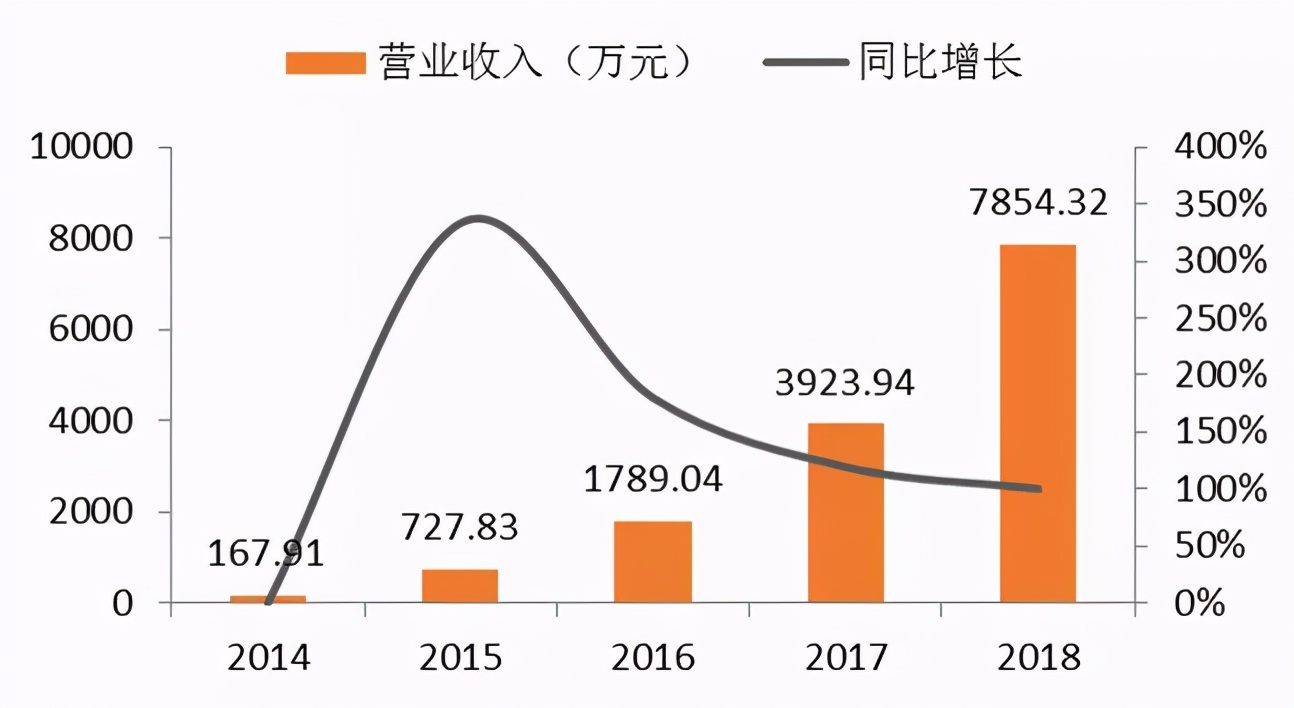 现制茶饮行业项目 (新式茶饮行业研究)