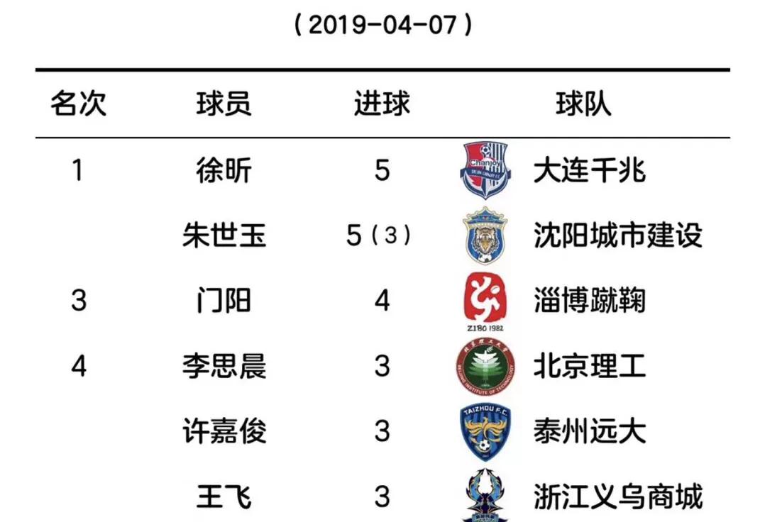 中乙黑马球队,中乙天王山之战