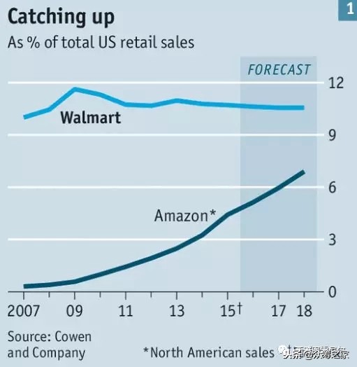 双十一阿里变京东了吗,亚马逊primeday
