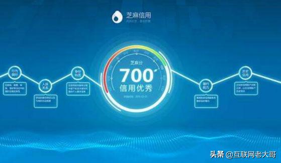 花呗被风控怎么办教你几个小妙招,解决花呗风控办法有哪些