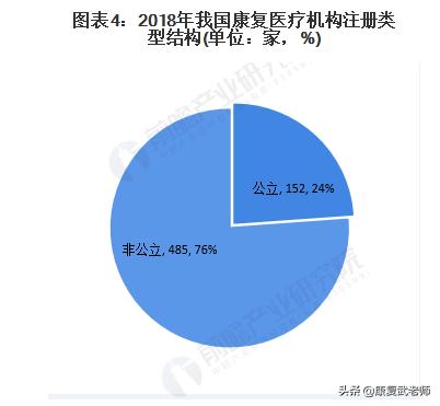 康复一定要选择康复师吗,为啥康复不能升别的专业