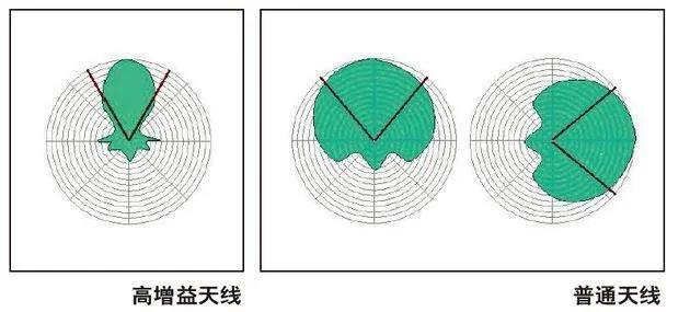 加快无线路由器网速的方法,路由器wifi怎样调整效果最好