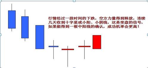 炒股初学者怎么看懂k线,炒股新手入门教程怎么看K线图