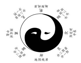 学《易》浅识(六)——话说太极图
