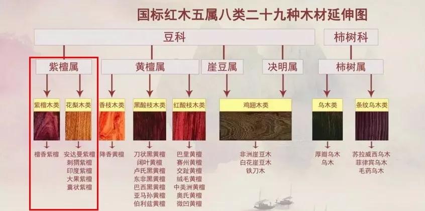 红木国标29种价格图片,国标红木与非标红木的区别