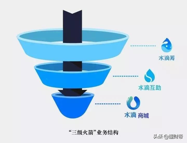 相互宝互助的本质,相互宝互助计划