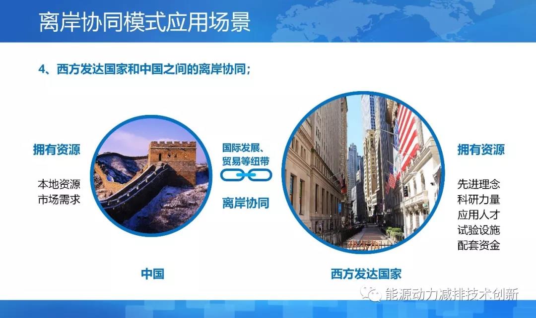 离岸科技孵化基地,离岸孵化平台