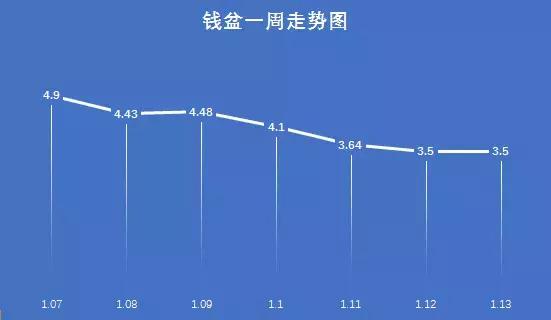 骞冲彴鍊鸿浆,鍊鸿浆鎶樻墸閫氶亾鎴愬姛浜嗗悧