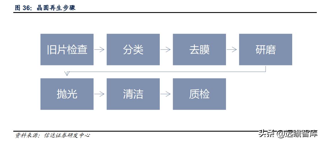 至纯科技生产线,至纯科技研发