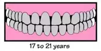 孩子换牙后牙齿越来越难看,小孩换牙为什么牙齿凹凸不平图片