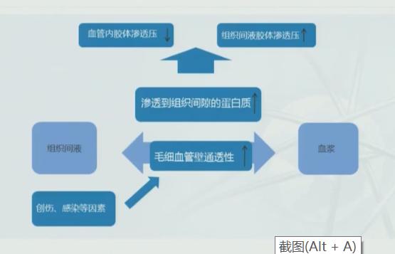 膝关节松解手术后肿是正常的吗,膝关节术后肿胀怎么消