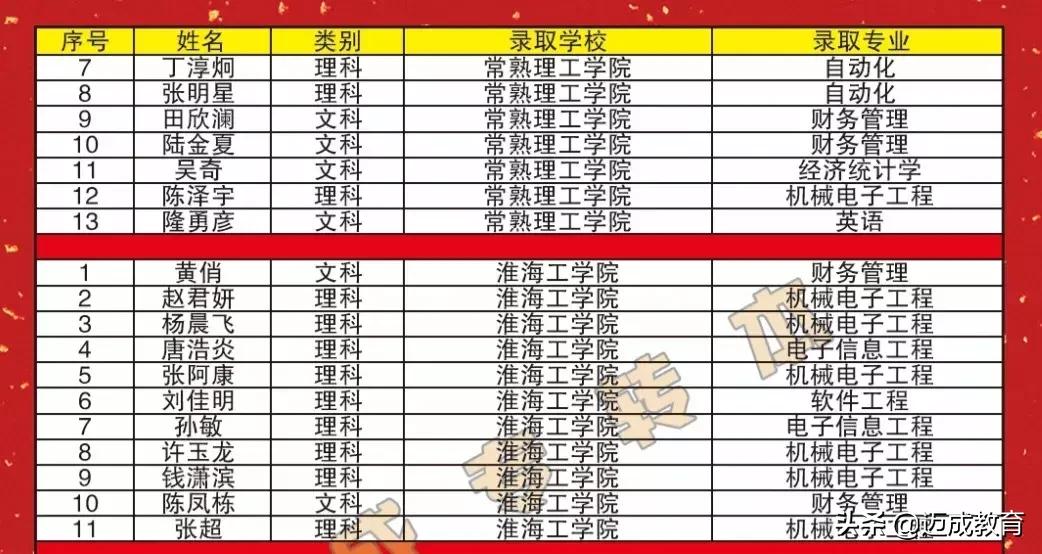 苏州迈成专转本学费多少,南京迈成专转本录取情况