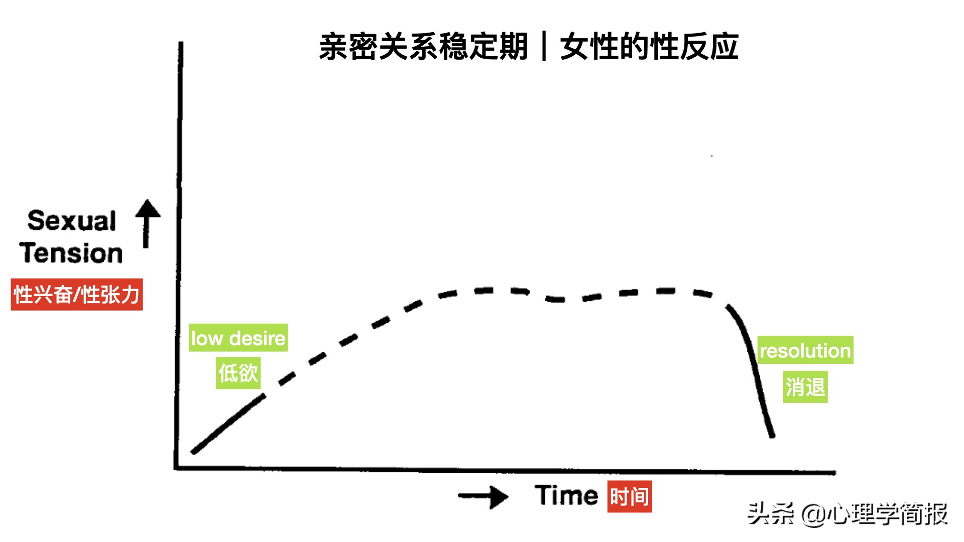 心理学家对女人的态度,心理学女性对婚姻的态度