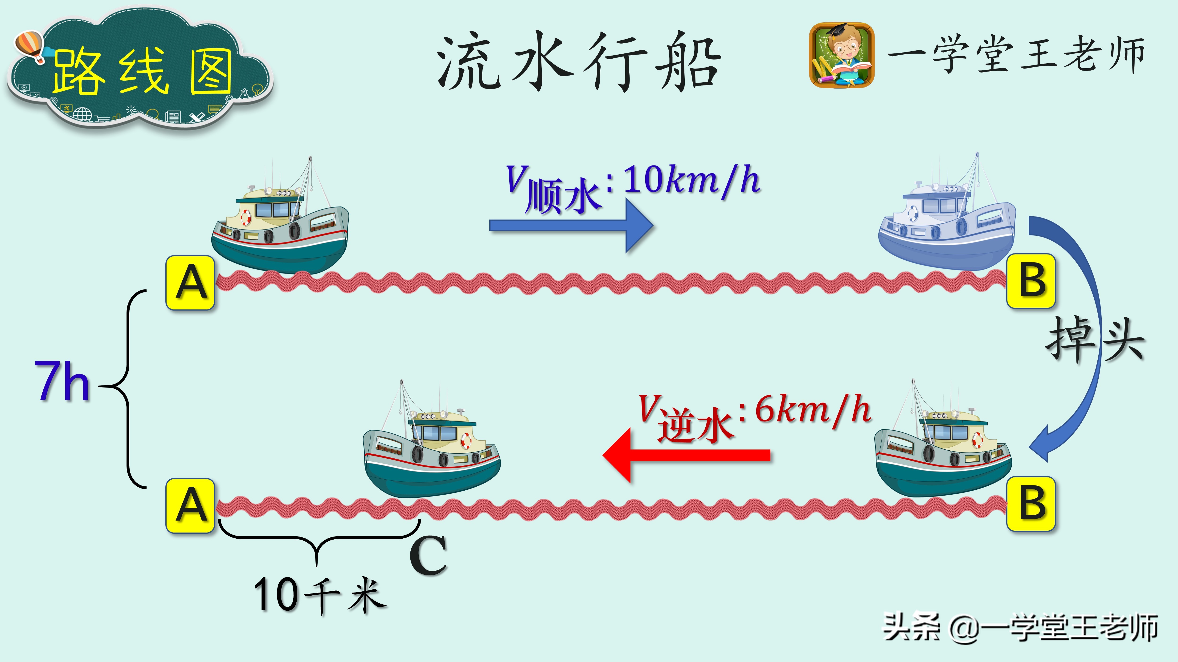 小学数学应用题不会做怎么办,小学数学应用题总是做错怎么办