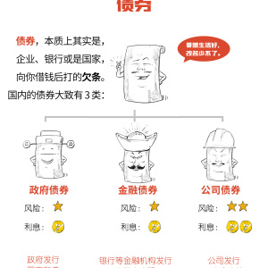 债券是什么理财产品风险大,债券安全吗有什么风险