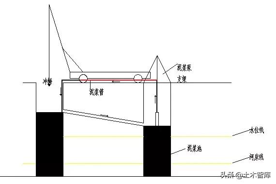钻孔灌注桩施工技术交底记录表,钻孔灌注桩基础技术交底范例