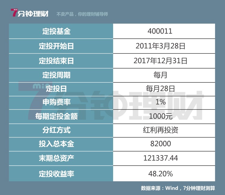 怎么脱离月光族,怎样才能告别月光族