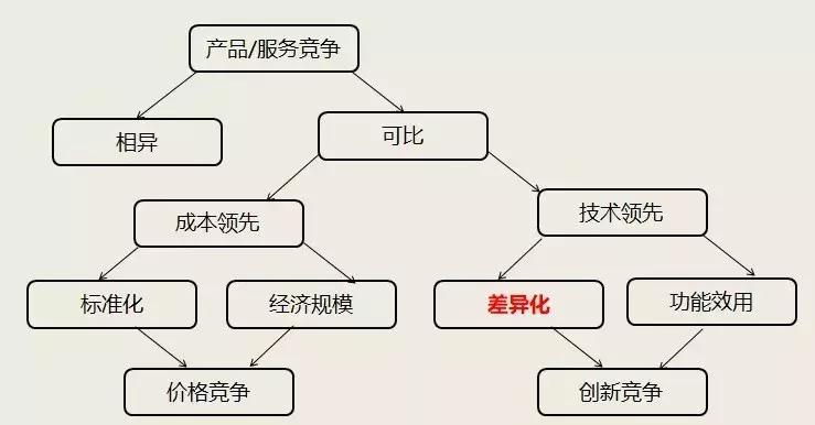 高端实验室第三方检测,第三方实验室检测机构布局