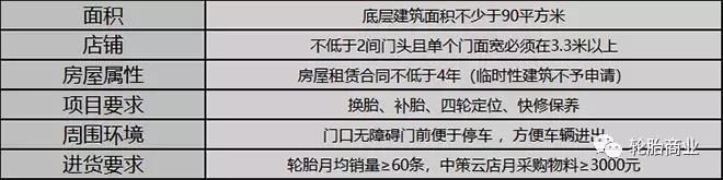 加盟轮胎店利润有多大,加盟汽车轮胎店哪个品牌好