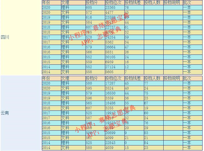 中国的211大学排名广西大学排第几,广西大学是211吗有临床医学吗