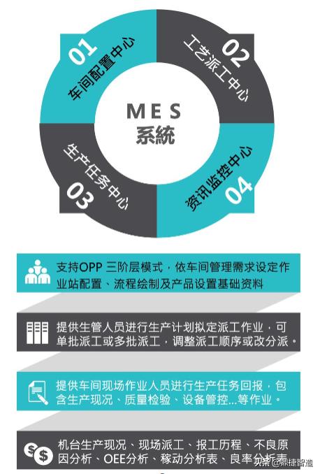 erp实施后的意义,erp实施过程中为什么会失败