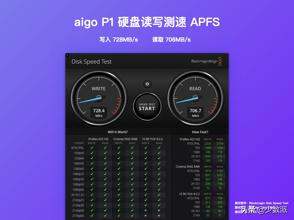 想要Mac能撑下更多内容？不妨试试这些高性价比的存储好物