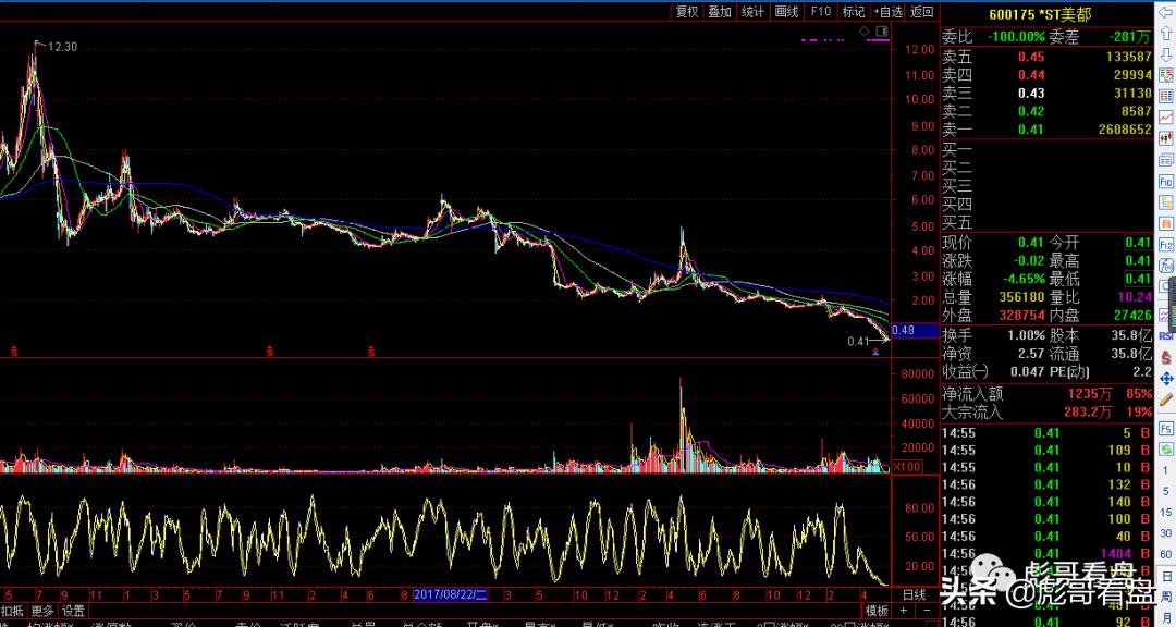 创业板股票什么情况下变成st,如何识别将要变成st的股票