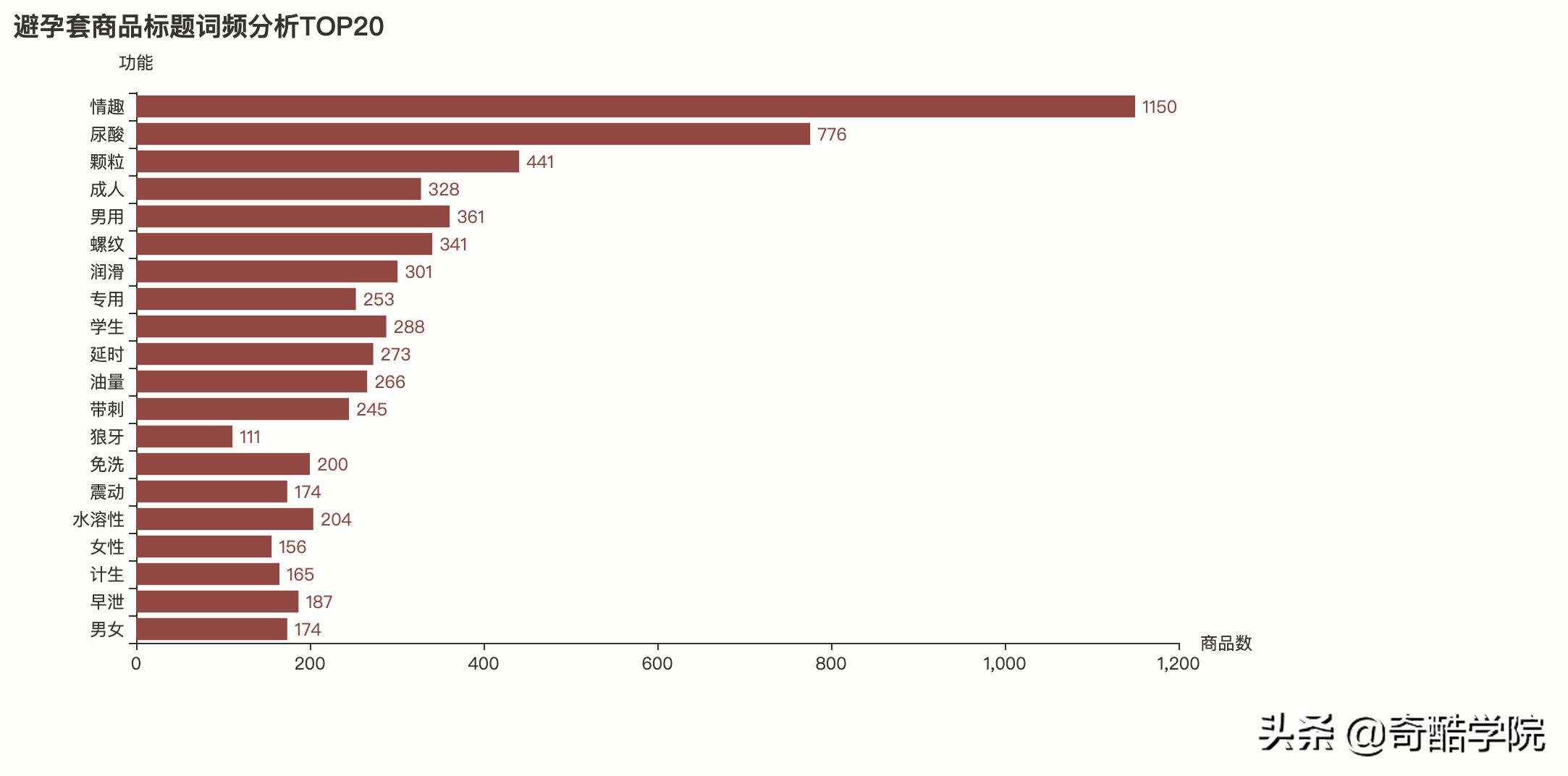 鐢╬ython鎶撳彇娣樺疂鏁版嵁,鐢╬ython鍒嗘瀽鐖嗘