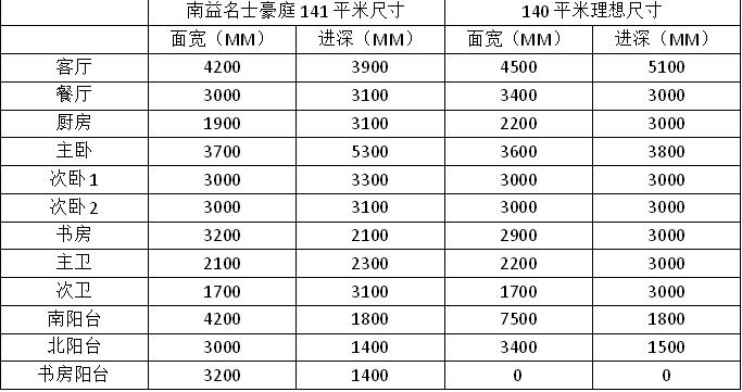 南益名士豪庭是什么档次,南益名士豪庭实力排名