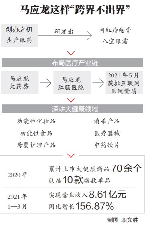 马应龙武汉本土品牌,武汉马应龙大健康产业园