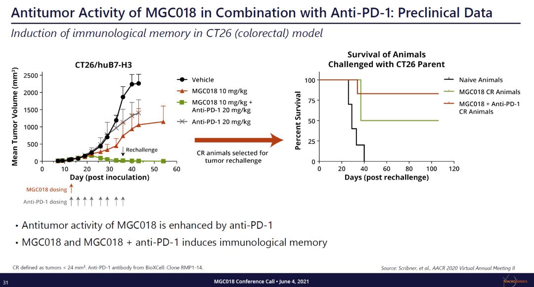 「聚焦ASCO」B7-H3ADC临床数据出炉：抗肿瘤活性初显