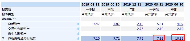 崇达技术珠海二期新厂进度,崇达技术投资