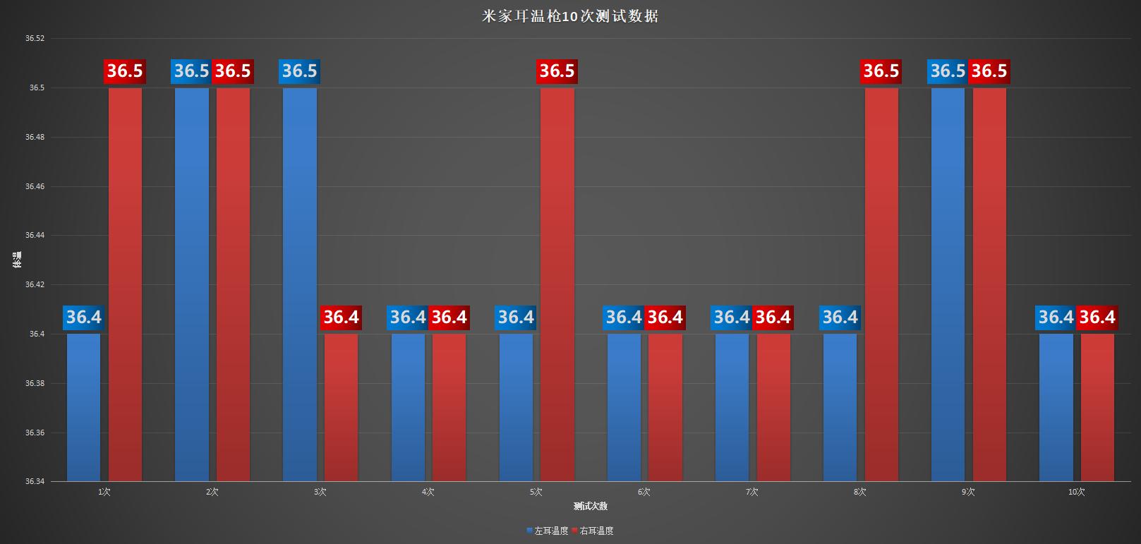 一秒测温,家中宝宝发烧有利器!米家耳温枪上手体验