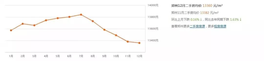 东区房价跌得厉害的小区,东区的房子到底跌到什么程度了