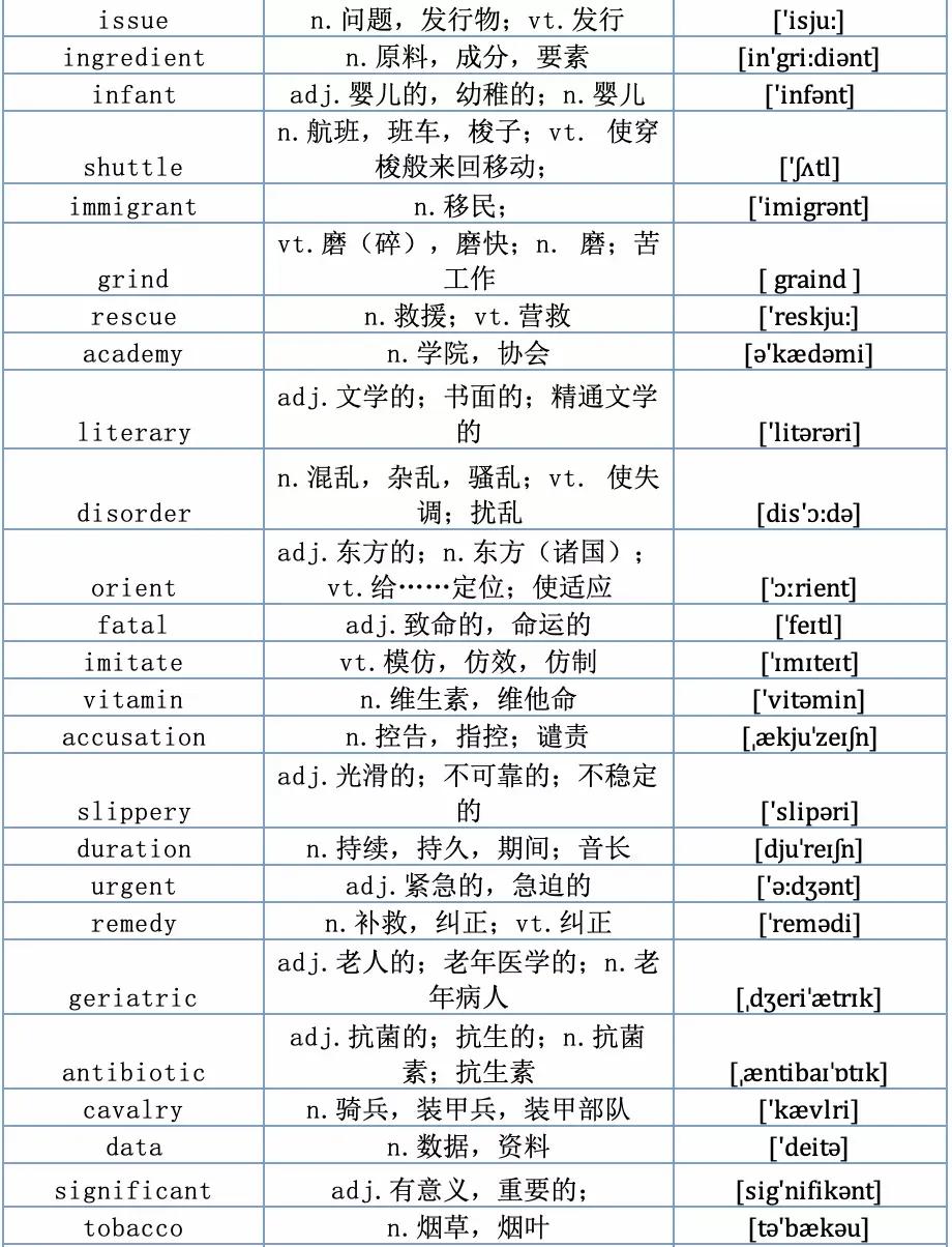收藏15条英语写作经典句型,建议收藏118句常用英语口语