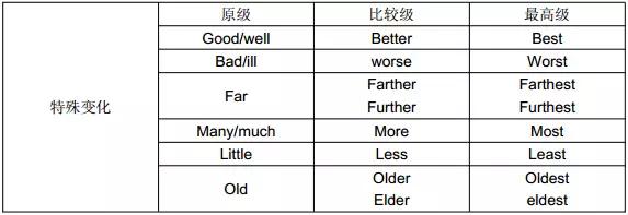 小学英语形容词与副词归纳口诀,小学英语形容词分类归纳