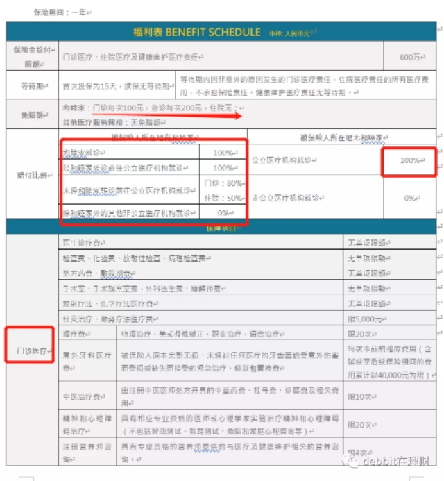 这么便宜的百万医疗险千万别忽视,医疗险真的买对了吗
