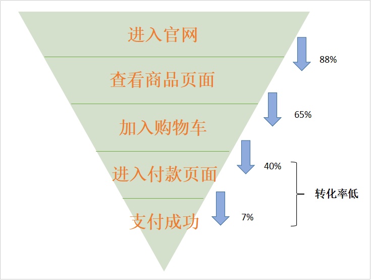 微信公众号的定位制作与运营分析,微信公众号粉丝增长数据分析