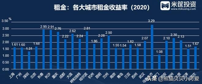 写字楼的由来和起源,中国写字楼发展趋势