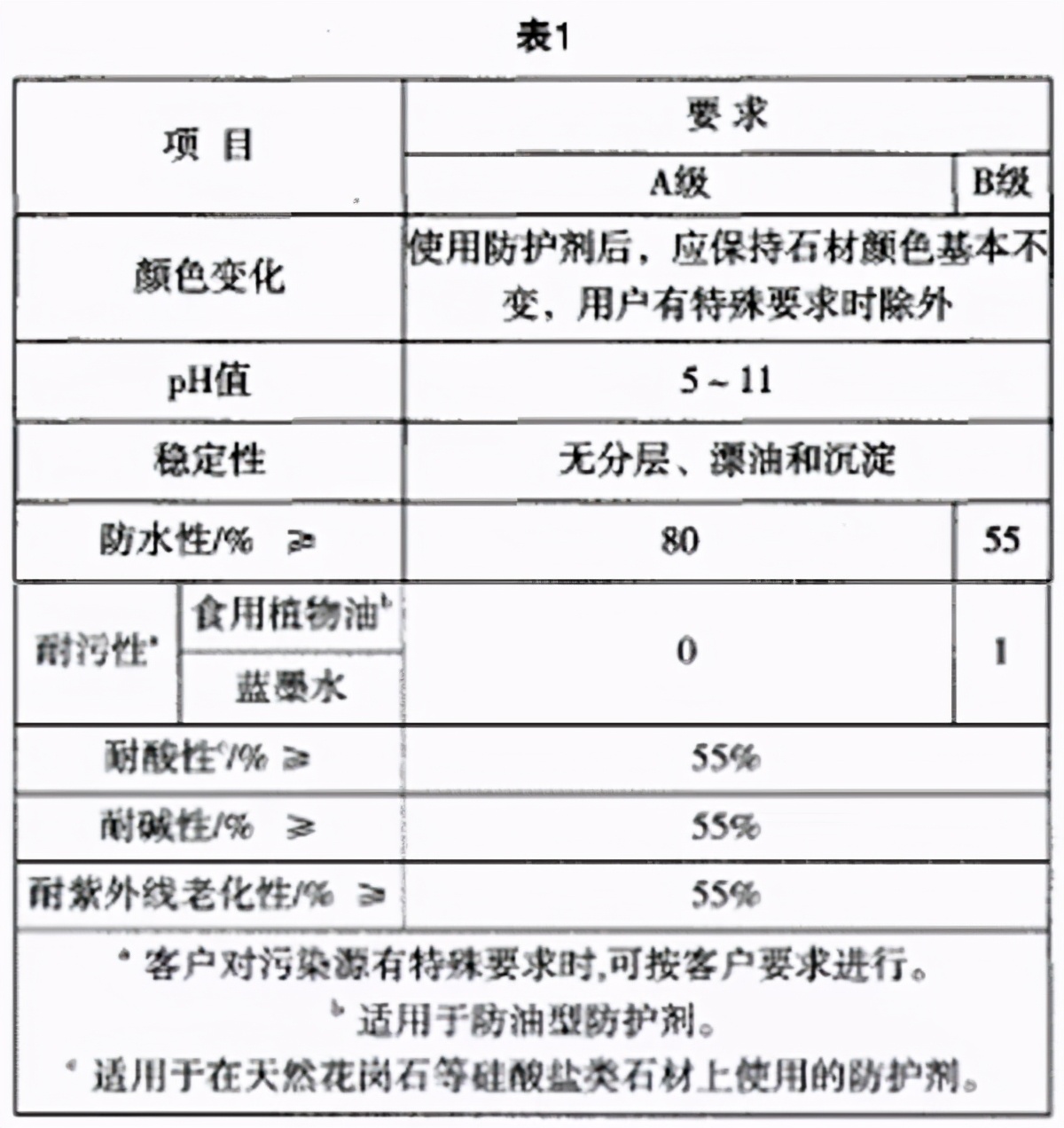 做石材需要什么手续,做石材工程