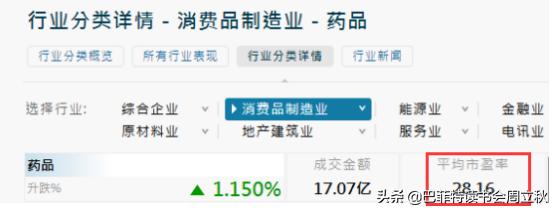 毛利率回升,四环医药即将重启上升通道?