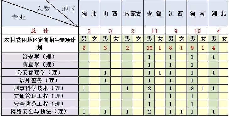 中国人民公安大学在湖南招生条件,中国人民公安大学四川录取条件