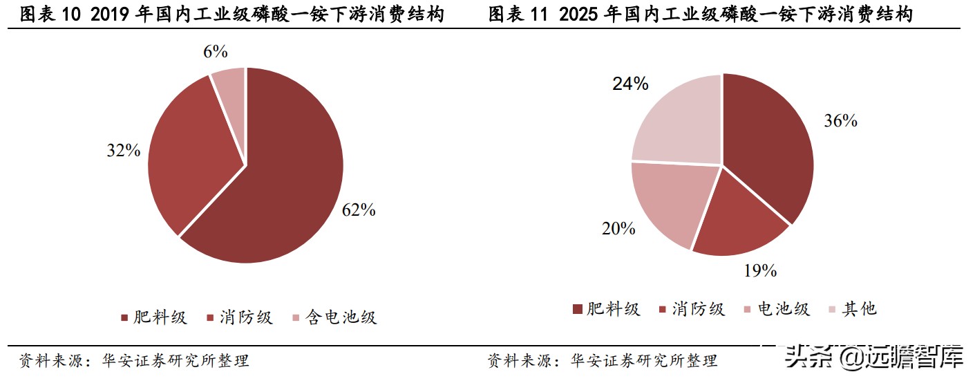 川发龙蟒锂电新能源,川发龙蟒10万吨磷酸铁锂项目落地